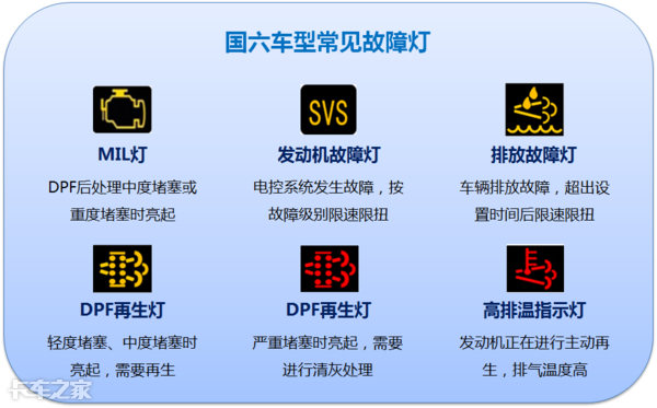 國六車型限速限扭問題頻發，可能不是質量問題，而是你還不會用