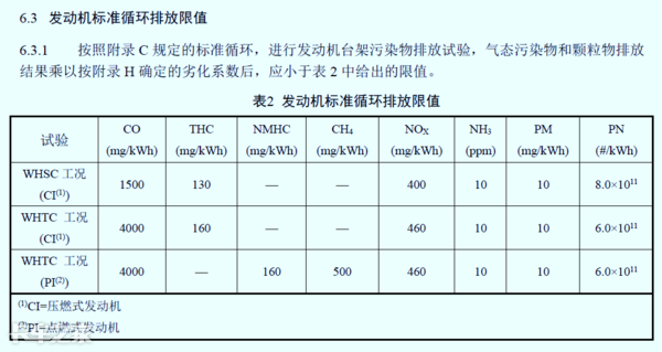 國六車型限速限扭問題頻發，可能不是質量問題，而是你還不會用